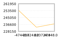 Impact of return on liquidity tomorrow