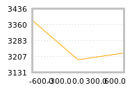 Impact of return on liquidity tomorrow