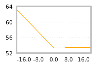 Impact of return on liquidity tomorrow