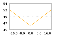 Impact of return on liquidity tomorrow