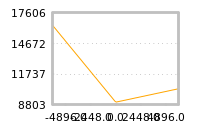 Impact of return on liquidity tomorrow