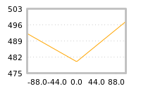 Impact of return on liquidity tomorrow
