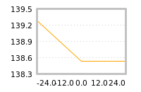 Impact of return on liquidity tomorrow