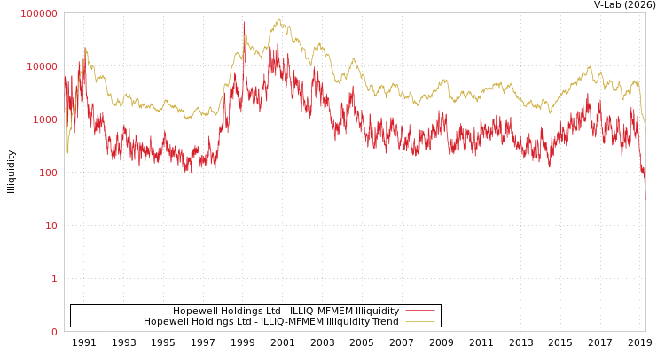 graph of Hopewell Holdings Ltd ILLIQ-MFMEM