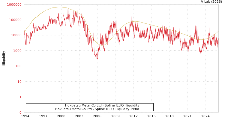 graph of Hokuetsu Metal Co Ltd ILLIQ-SMEM