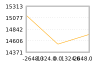 Impact of return on liquidity tomorrow