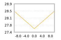 Impact of return on liquidity tomorrow