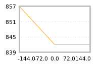 Impact of return on liquidity tomorrow