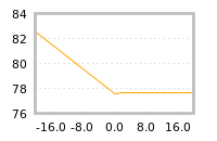 Impact of return on liquidity tomorrow
