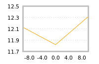 Impact of return on liquidity tomorrow