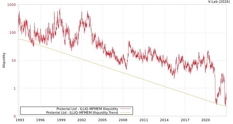 graph of Proterial Ltd ILLIQ-MFMEM