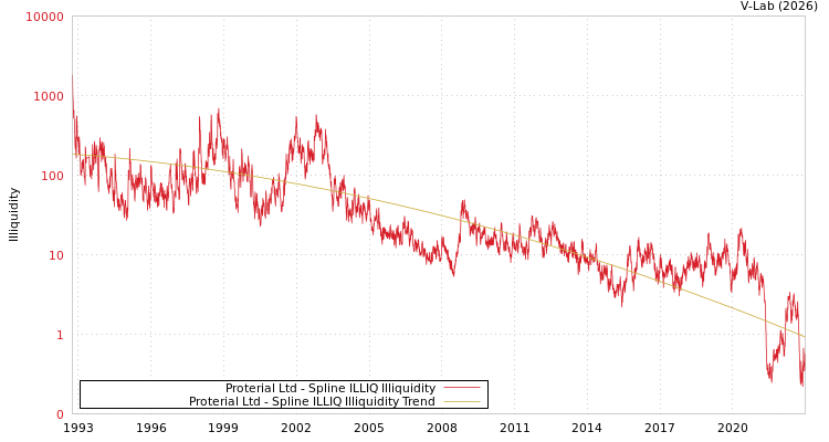 graph of Proterial Ltd ILLIQ-SMEM