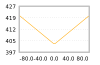 Impact of return on liquidity tomorrow