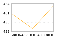 Impact of return on liquidity tomorrow