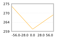 Impact of return on liquidity tomorrow