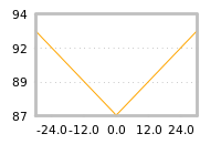 Impact of return on liquidity tomorrow