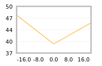 Impact of return on liquidity tomorrow
