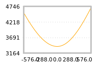 对下一个交易日流动性收益的影响