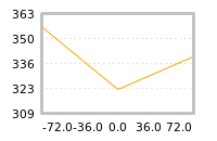 Impact of return on liquidity tomorrow