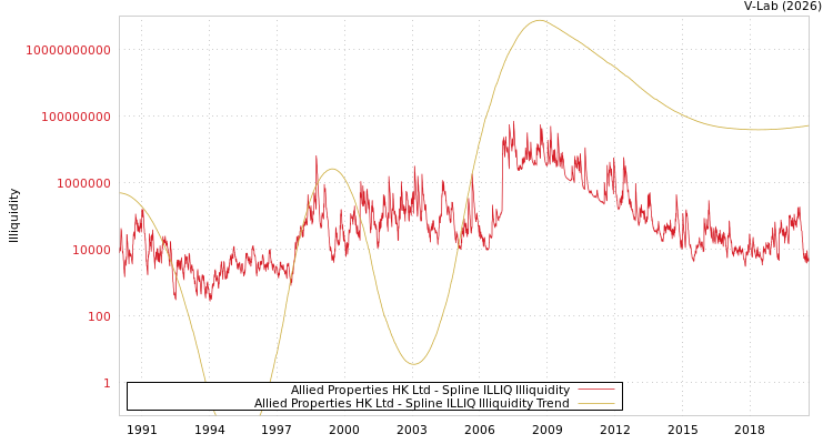graph of Allied Properties HK Ltd ILLIQ-SMEM
