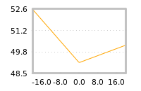 Impact of return on liquidity tomorrow