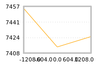 Impact of return on liquidity tomorrow