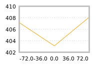 Impact of return on liquidity tomorrow