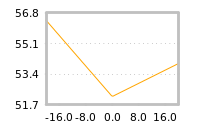 Impact of return on liquidity tomorrow