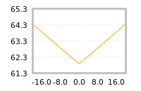 Impact of return on liquidity tomorrow