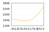 Impact of return on liquidity tomorrow