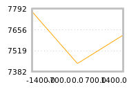 Impact of return on liquidity tomorrow