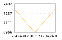 Impact of return on liquidity tomorrow