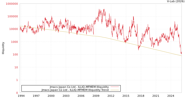 graph of Jmacs Japan Co Ltd ILLIQ-MFMEM