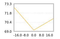 Impact of return on liquidity tomorrow