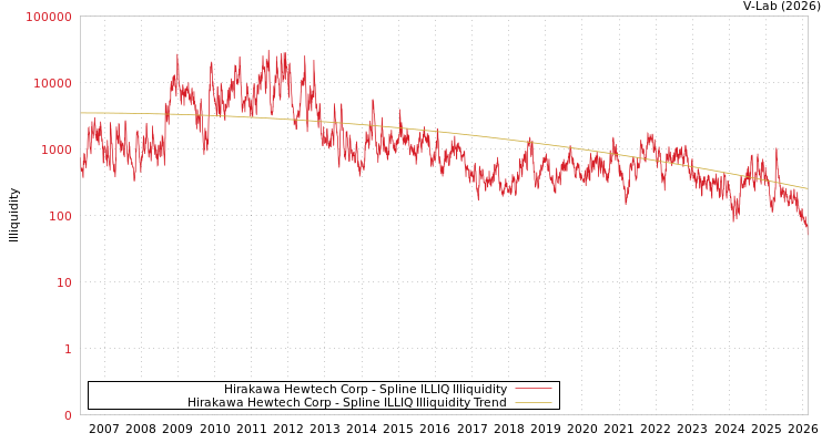 graph of Hirakawa Hewtech Corp ILLIQ-SMEM