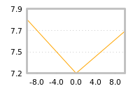 Impact of return on liquidity tomorrow