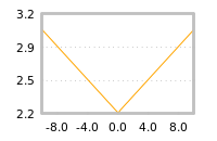 Impact of return on liquidity tomorrow