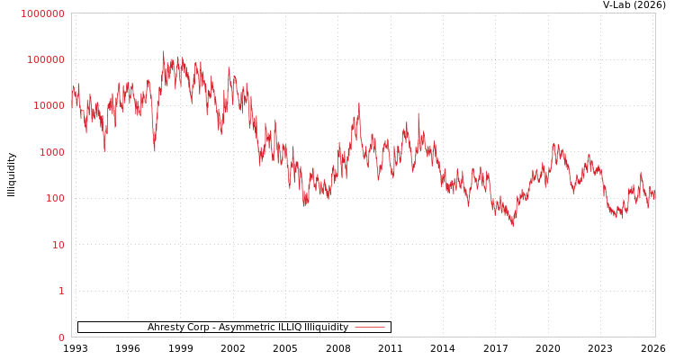 graph of Ahresty Corp ILLIQ-AMEM