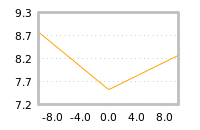 Impact of return on liquidity tomorrow