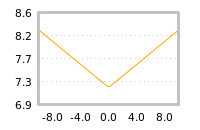 Impact of return on liquidity tomorrow