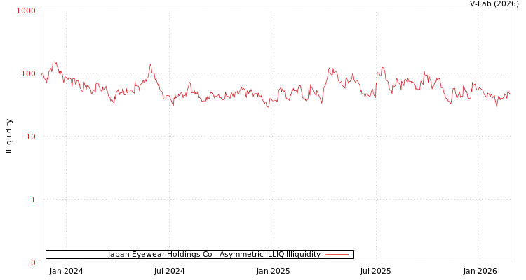 graph of Japan Eyewear Holdings Co ILLIQ-AMEM