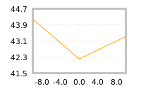 Impact of return on liquidity tomorrow