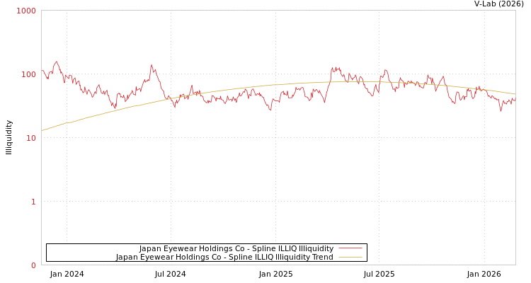 graph of Japan Eyewear Holdings Co ILLIQ-SMEM