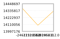 Impact of return on liquidity tomorrow