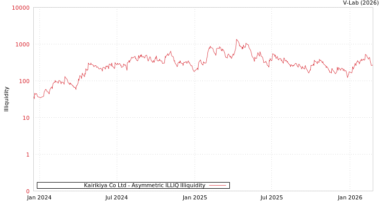 graph of Kairikiya Co Ltd ILLIQ-AMEM