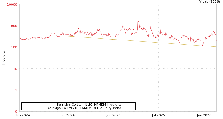 graph of Kairikiya Co Ltd ILLIQ-MFMEM