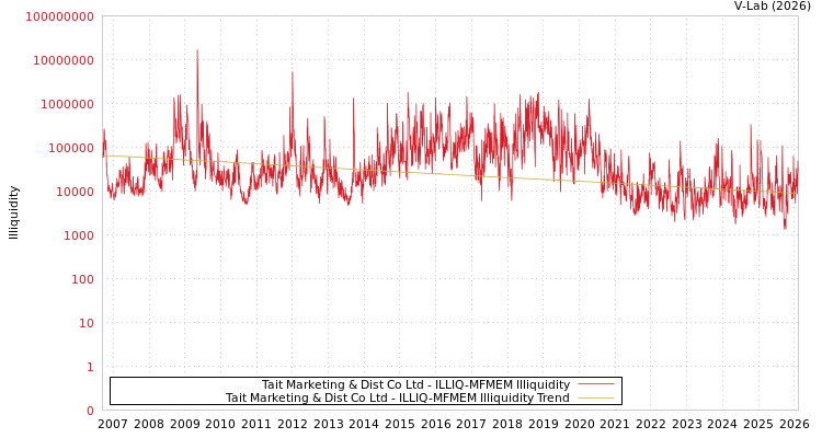 graph of 德记 ILLIQ-MFMEM
