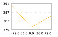 Impact of return on liquidity tomorrow