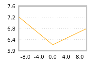 Impact of return on liquidity tomorrow