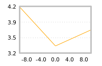 Impact of return on liquidity tomorrow